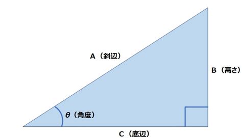 斜對角計算|底辺と高さから角度と斜辺を計算